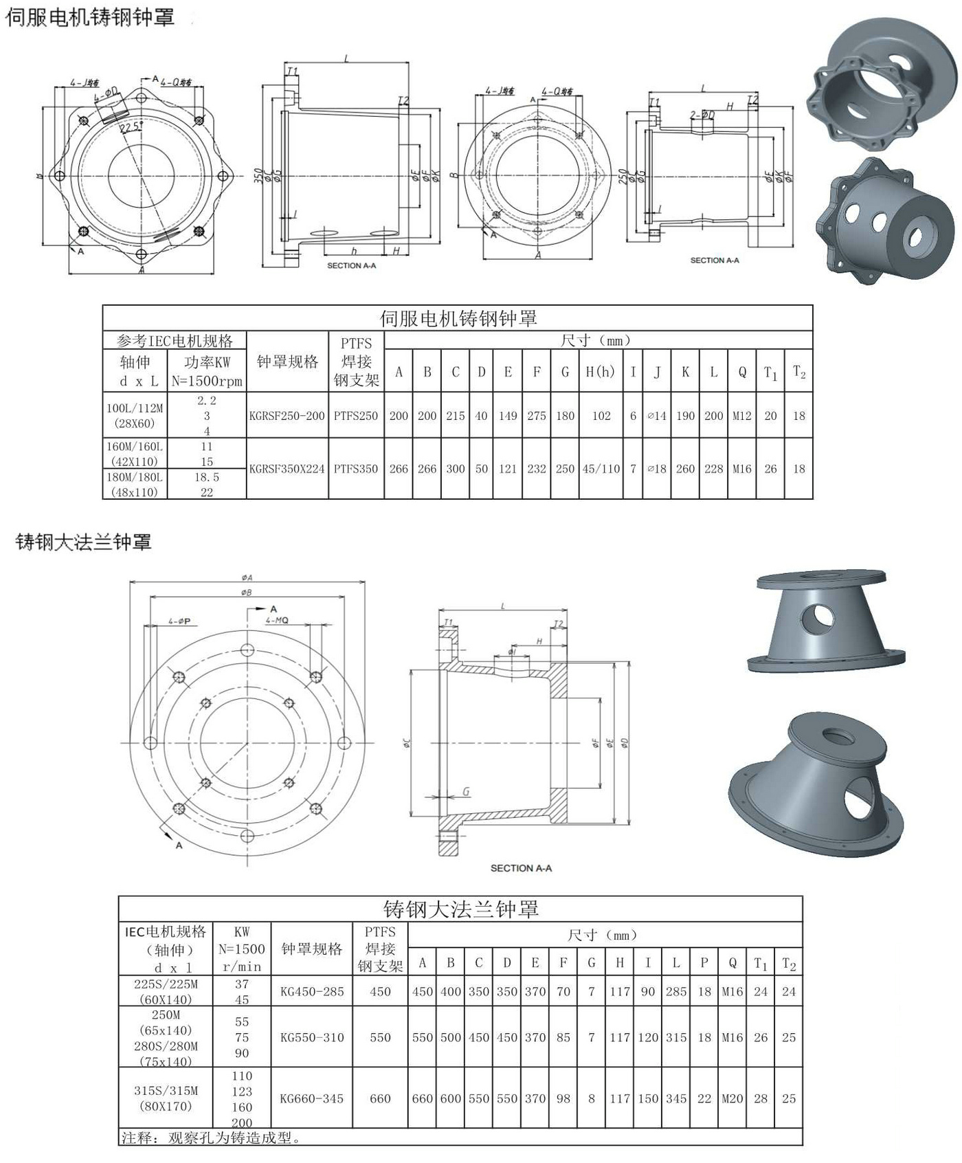 X31伺服電機(jī)鑄鋼鐘形罩  鑄鋼大法蘭鐘形罩.Jpeg